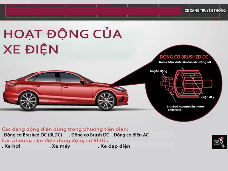 Cuộc cách mạng xe điện đang bùng nổ dữ dội ở các nước Đông Nam Á