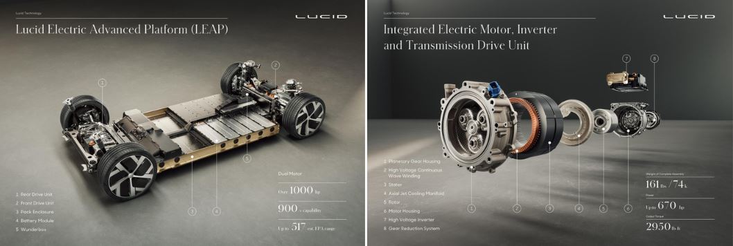 Lucid Air được trang bị 2 môtơ điện từ tính vĩnh cửu, kết hợp với hộp số, bộ chuyển đổi và vi sai