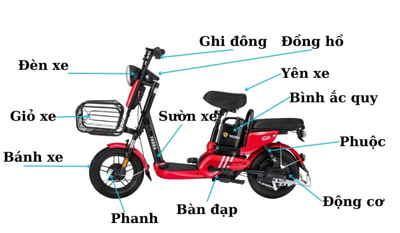 Xe đạp điện có bao nhiêu chi tiết? Các chi tiết của một chiếc xe đạp điện