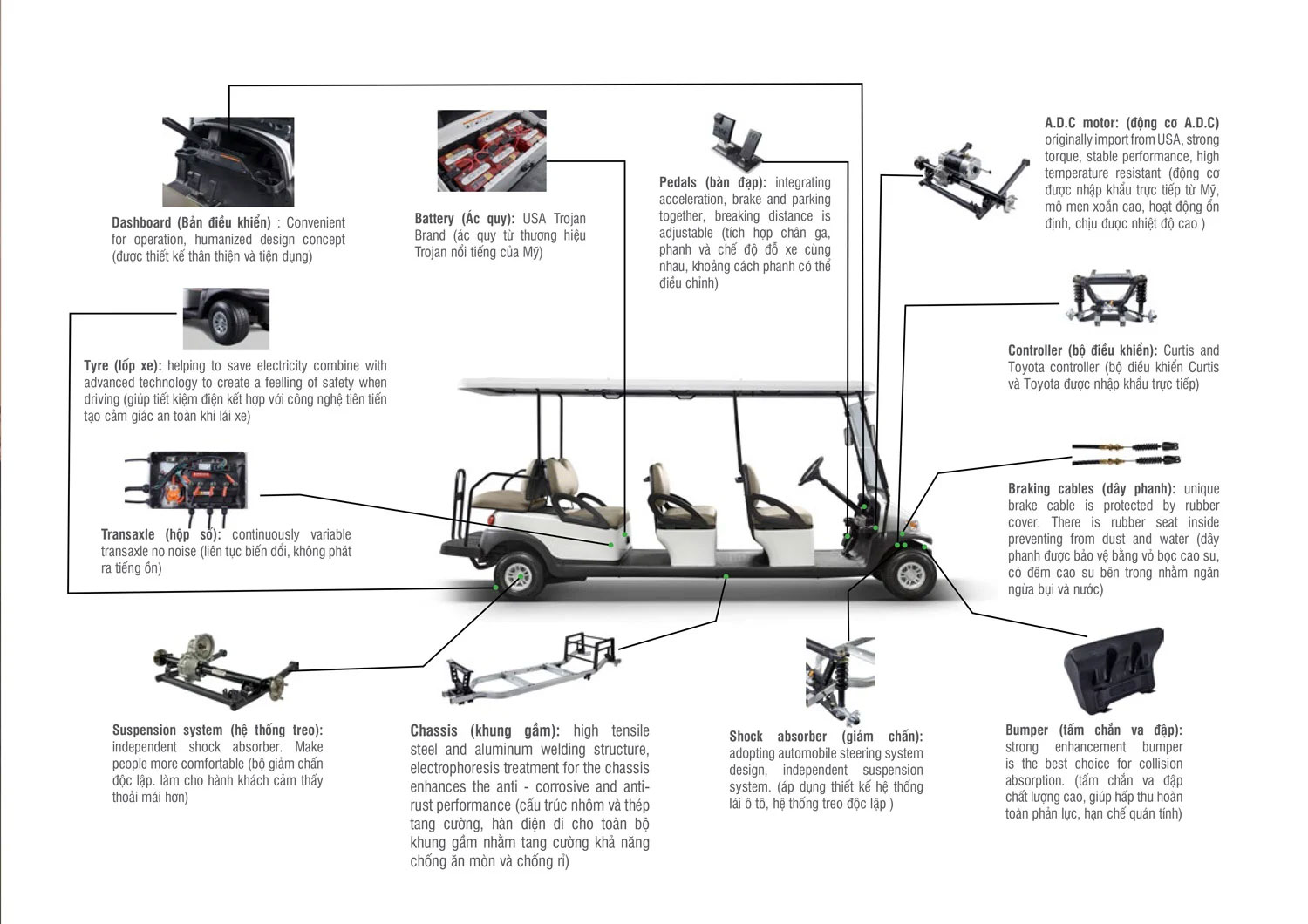 Hệ thống phanh (Braking System)