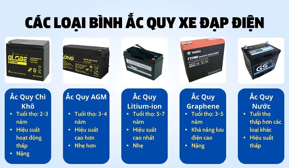 Ắc quy và pin sử dụng cho xe đạp điện, xe máy điện là loại nào