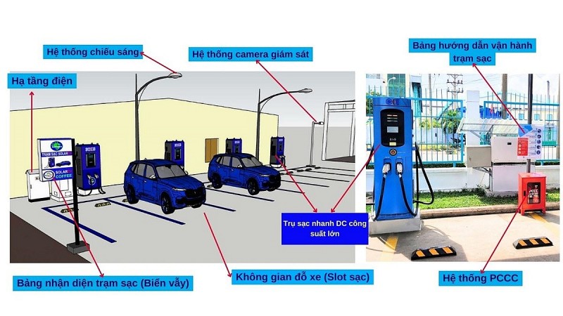 Các thủ tục pháp lý khi mở kinh doanh trạm sạc xe điện
