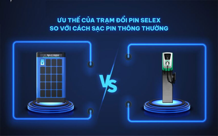 Về thời gian sử dụng