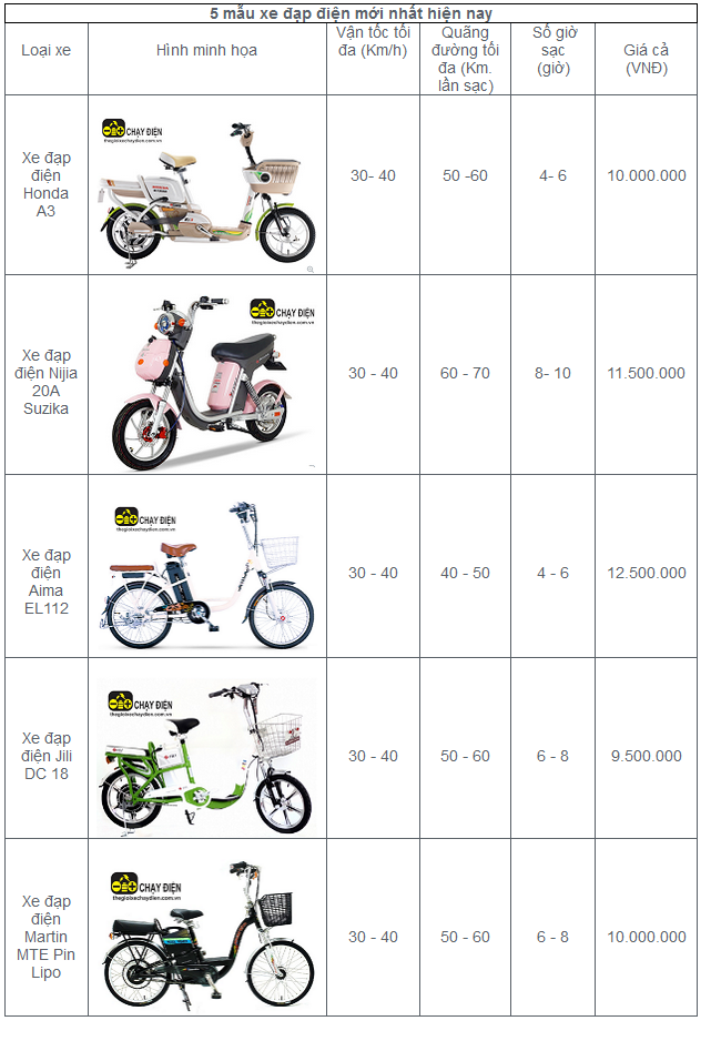 5 mẫu xe đạp điện mới nhất trên thị trường