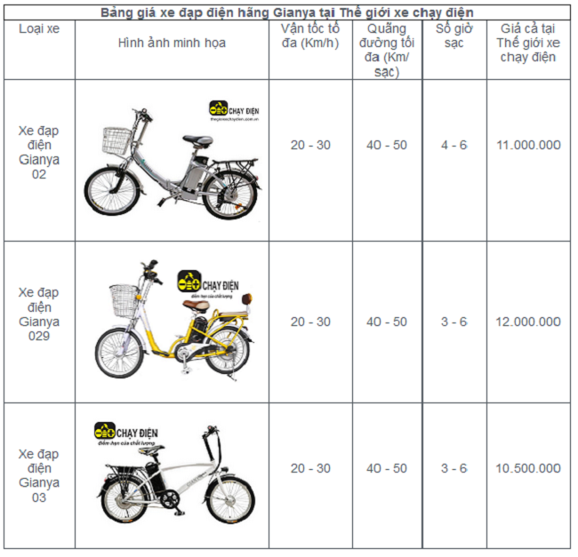Bảng giá xe đạp điện hãng Gianya