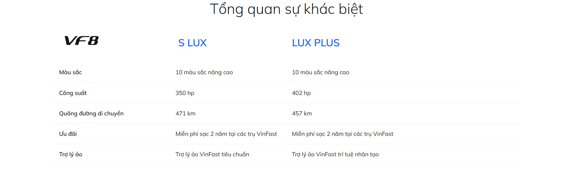 Ô tô điện Vinfast VF 8S LUX mua pin