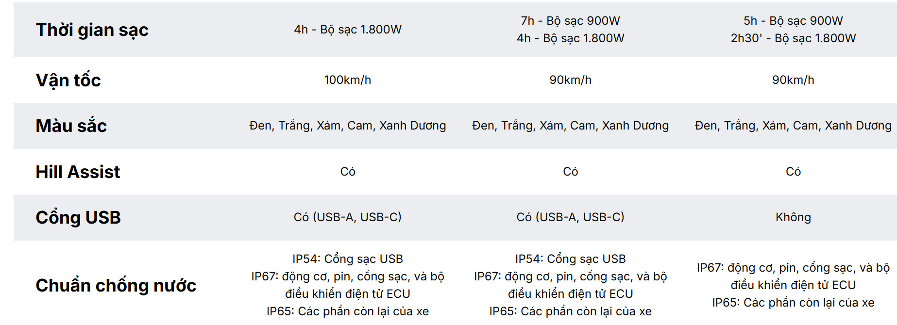 Xe máy điện Datbike Quantum S1