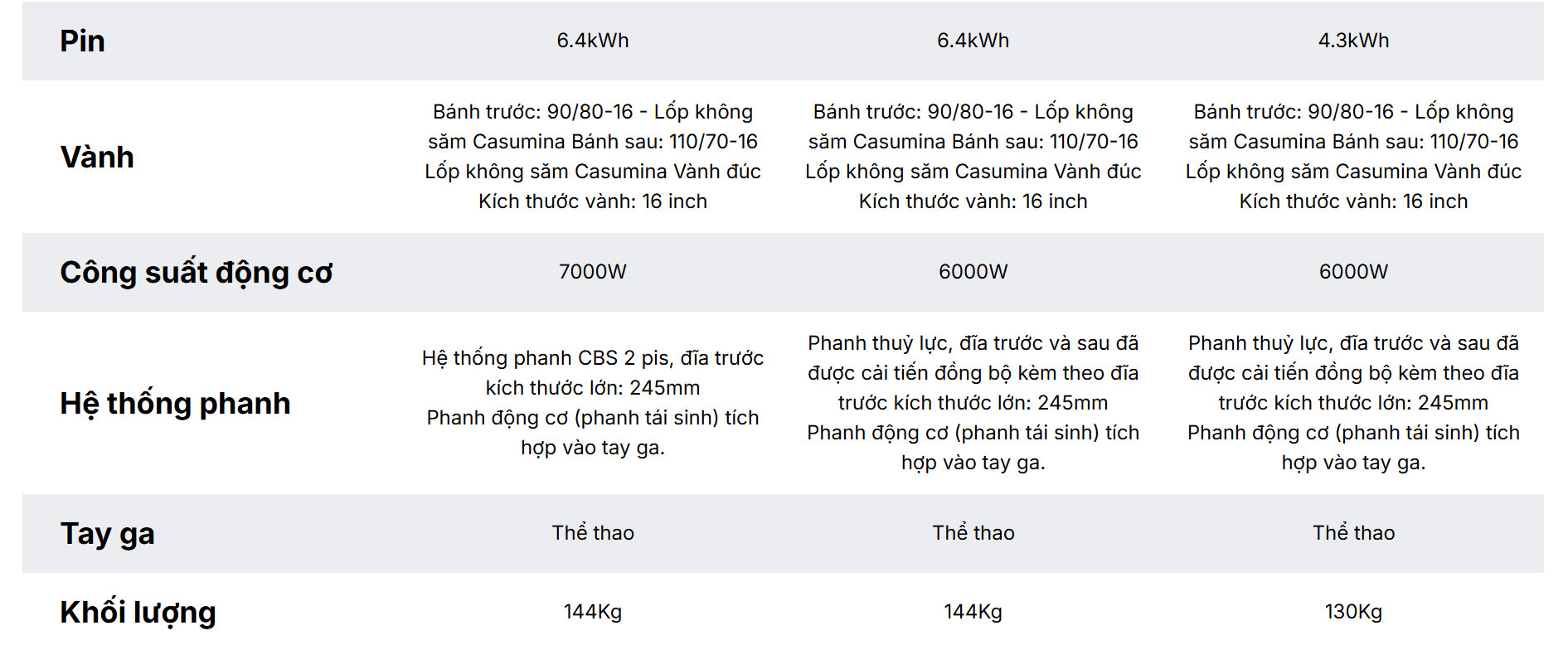 Xe máy điện Datbike Quantum S1