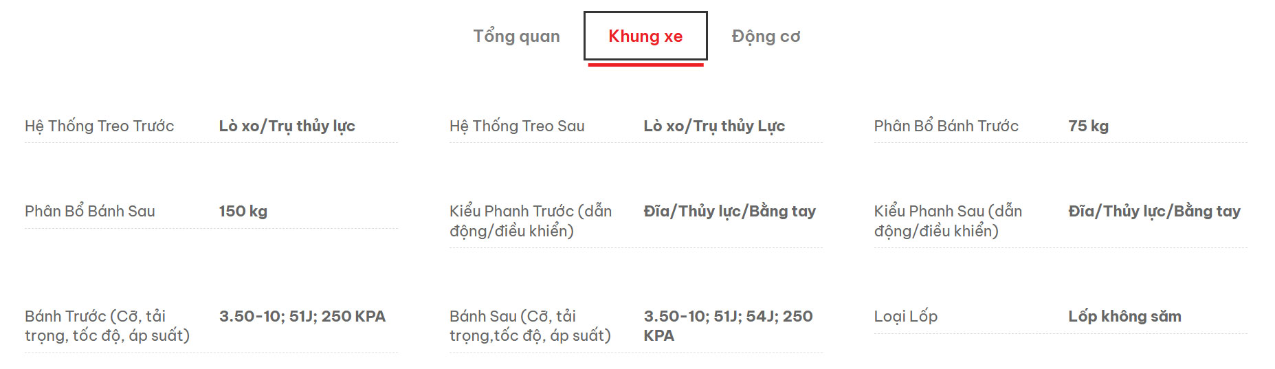 Xe máy điện GOGO FIONA